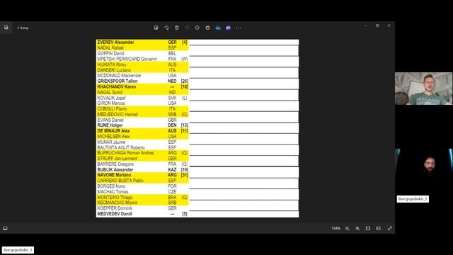 Roland Garros 2024. - Analiza ždrijeba смотреть онлайн