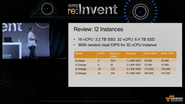 AWS re:Invent 2014 | (SDD406) Amazon EC2 Instances Deep Dive смотреть онлайн