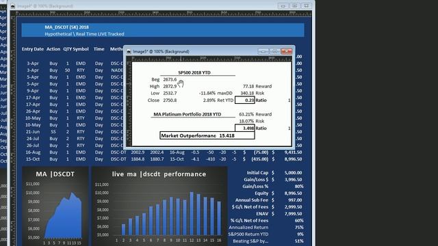 OMT BULLISH! | Platinum Outperforms market by 15:1 in '18 | смотреть онлайн