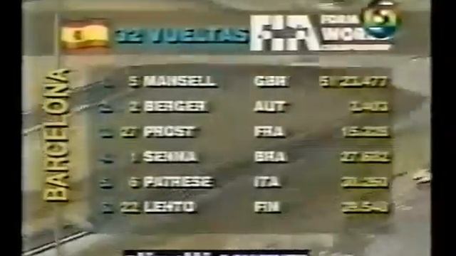 Grande Prêmio da Espanha 1991 (1991 Spanish Grand Prix) смотреть онлайн