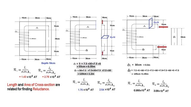 (Ch1) || Calculating Core Mean Path Length || Core with Different Width || Magnetic Circuits смотреть онлайн