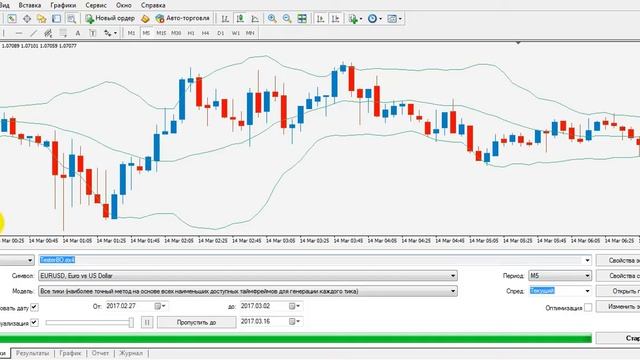 Тест стратегии на основе индикатора Bollinger Bands (TesterBO) смотреть онлайн