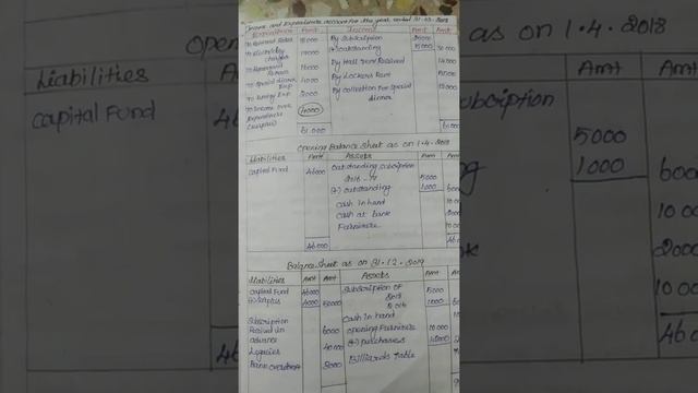 Income and expenditure account and opening and balance sheet of exercises sum 23 смотреть онлайн