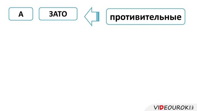43. Сочинительные союзы. Запятая перед союзами в сложносочиненном предложении смотреть онлайн