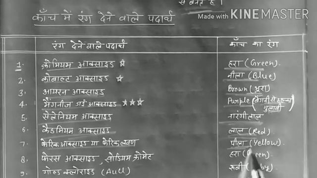 Chemistry For NTPC/GROUPD/UP POLYTECHNIC/UPP/UPLEKHPAL/UPSI/BIHAR SI/DELHI FOREST GUARD/SSC/ALL EXA