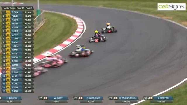 THIS is Why Karting is More Exciting than F1..... S1 2018, Rd 9 PFI, Jnr Rotax смотреть онлайн