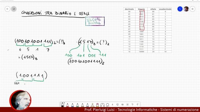 2.3 Conversioni смотреть онлайн