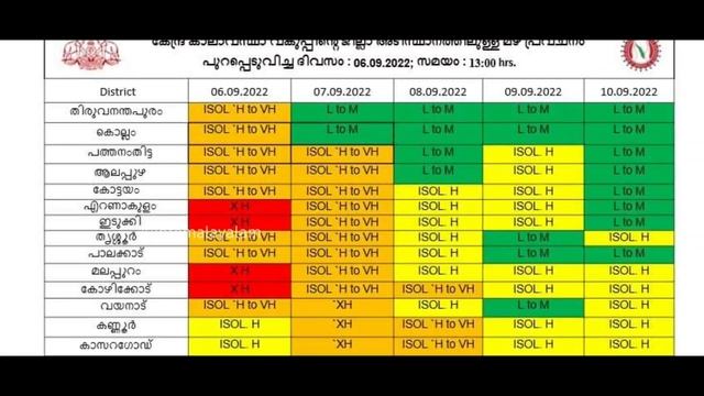 Kerala Weather Today Heavy Rain News Live | Kerala Rain Red Alert | Info Malayalam | Kerala News смотреть онлайн
