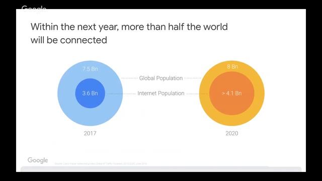 Elevenses | Take your business abroad with Google смотреть онлайн