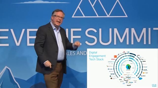 Revenue Operations Technology — Harnessing Automation and AI for a Killer Sales and Marketing Stack смотреть онлайн