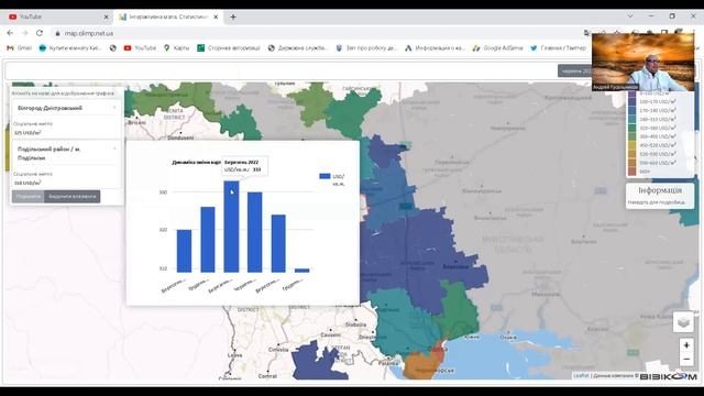 Подольск рынок недвижимости 2021-2022. смотреть онлайн