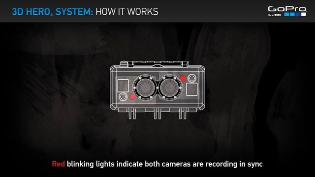 GoPro 3D HERO System: How it Works смотреть онлайн