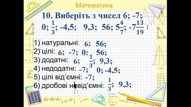 Корекція знань, умінь та навичок учнів з теми: «Додатні і від’ємні числа. Модуль числа» смотреть онлайн