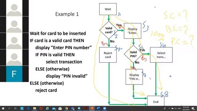 Ch5 white box testing part5 смотреть онлайн
