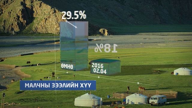 Сайэ малчин хөтөлбөр смотреть онлайн