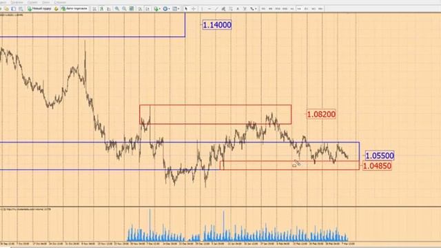 Прогноз форекс по EURUSD на 9 марта 2017 г от школы трейдеров ForexSpez смотреть онлайн