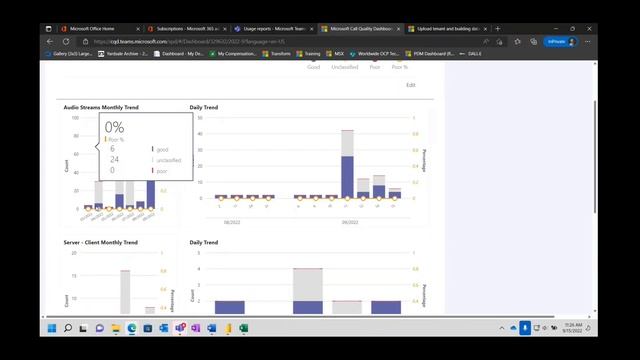 Troubleshooting Teams Phone with Call Quality Dashboard and Analytics смотреть онлайн