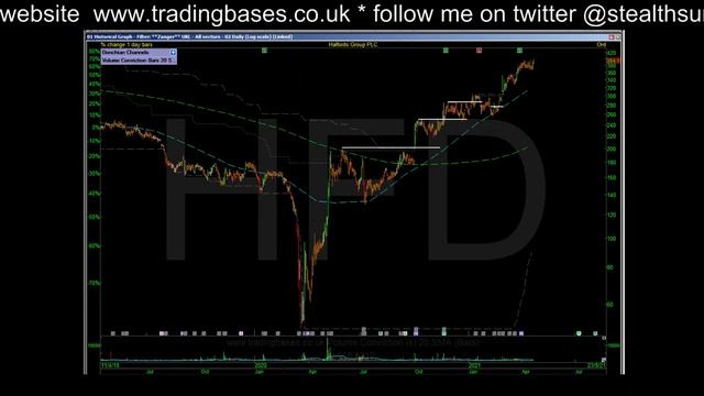 Radar Update / Volume Leaders - revisiting #HFD & #DX. смотреть онлайн
