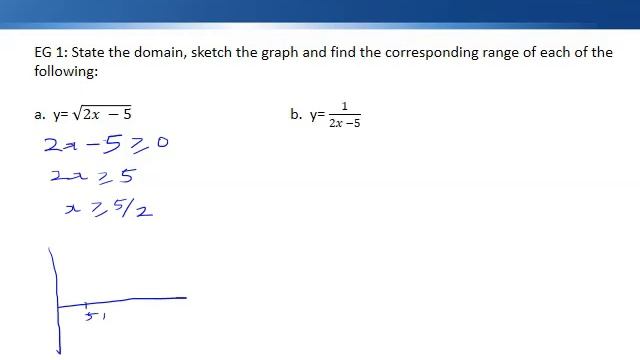 Special types of functions and maximal domain смотреть онлайн
