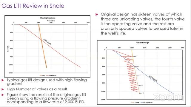 Gas Lift the solution for unconventional shale well reservoirs? Lessons learn смотреть онлайн
