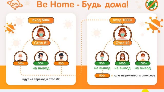 Вебинар от 13.05.2020 смотреть онлайн