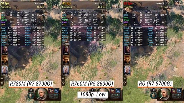 Ryzen 7 8700G Vs Ryzen 7 5700G Vs Ryzen 5 8600G W/ RTX 4090: Test In 7 Games + Test Radeon 780M