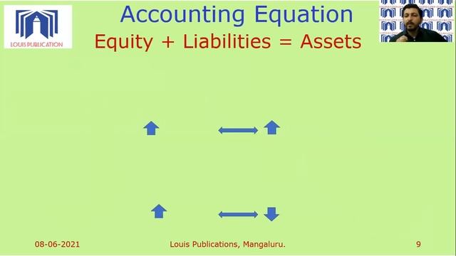 Basics of Accounting Part 2 смотреть онлайн