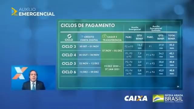 LIVE DA CAIXA: AUXÍLIO EMERGENCIAL E BOLSA FAMÍLIA TÁ LIBERADO COM MUDANÇAS PRESIDENTE DIZ... смотреть онлайн