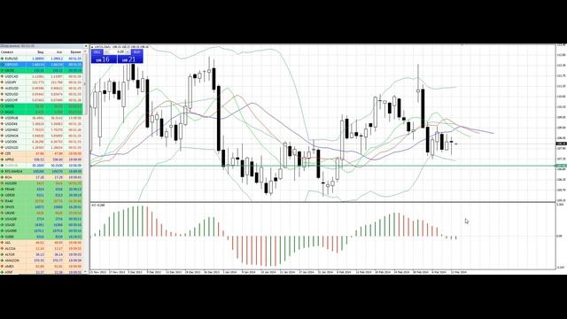 Утренняя аналитика от AForex за 5 минут. 13.03.2014 смотреть онлайн