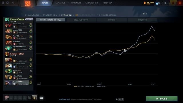 Dota 2 / ПРОХОЖДЕНИЕ, ЧАСТЬ 645!(2)