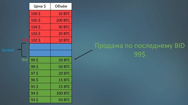 Секреты прибыльной торговли через платформу 3commas