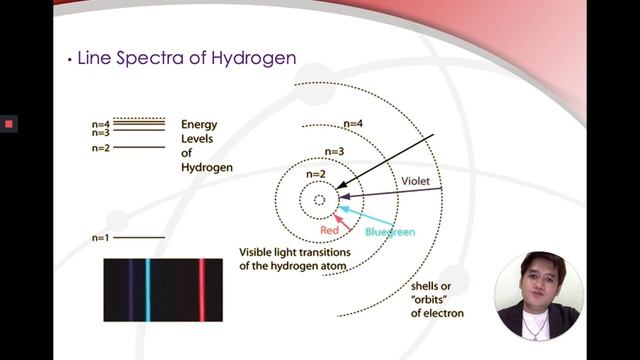 1.3 Electronic Structure of the Atom Part 1 Dvelopment of Quantum Mechanical Model смотреть онлайн