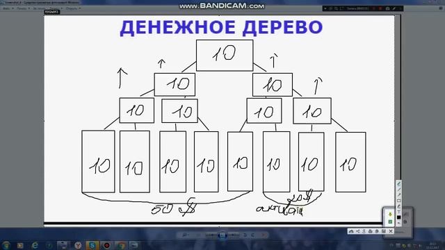 TAILUNS INTERNATIONAL маркетинг план от Татьяны Бабич смотреть онлайн