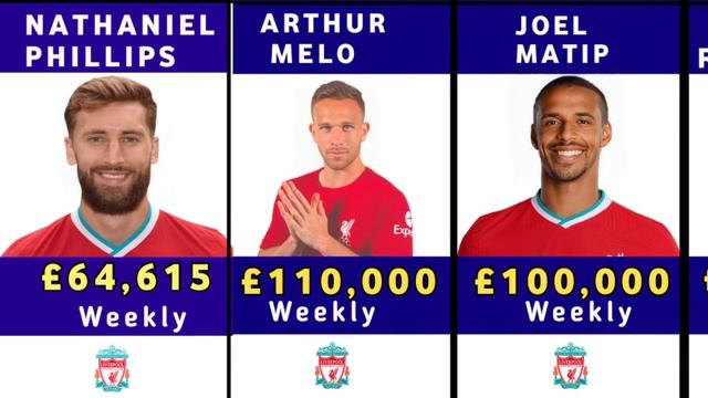 Leverpool FC Player Salary 2023 Mohamed Salah,Virgil Van Dijk,Alisson Becker |Weekly Wages смотреть онлайн