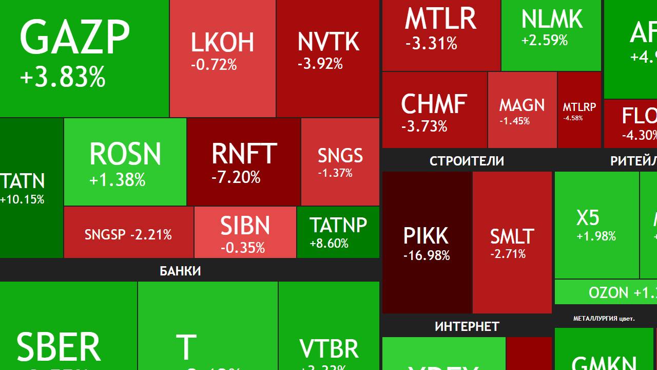 14 апреля ► Небольшое снижение / Дивиденды Хендерсон / Новости и отчеты ► ЧТО С АКЦИЯМИ СЕГОДНЯ смотреть онлайн