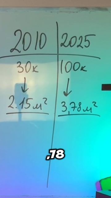 Как изменилась ваша зарплата в квадрат­ных метрах москов­ского жилья? смотреть онлайн