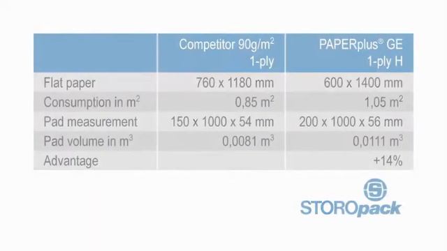 PAPERplus Storopack против конкурента 5кг смотреть онлайн
