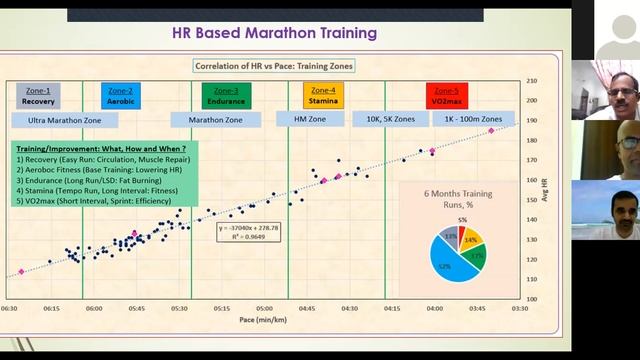 KTMMR Online Session - HR Based Training - Mohandas P смотреть онлайн