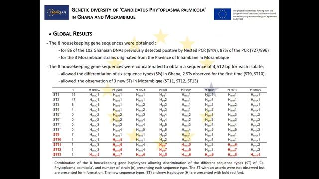 Fabian Pilet - Genetic diversity of ´Candidatus Phytoplasma palmicola´ in Ghana and Mozambique смотреть онлайн