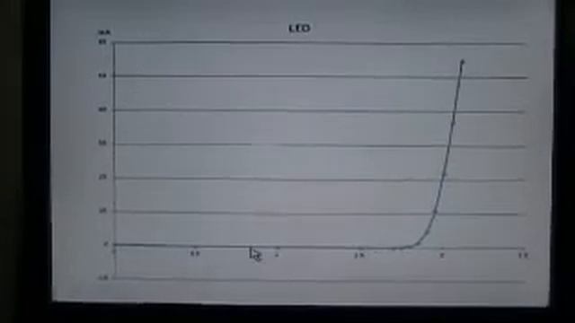 Chapter 7 LED charactoristics(2/2) смотреть онлайн