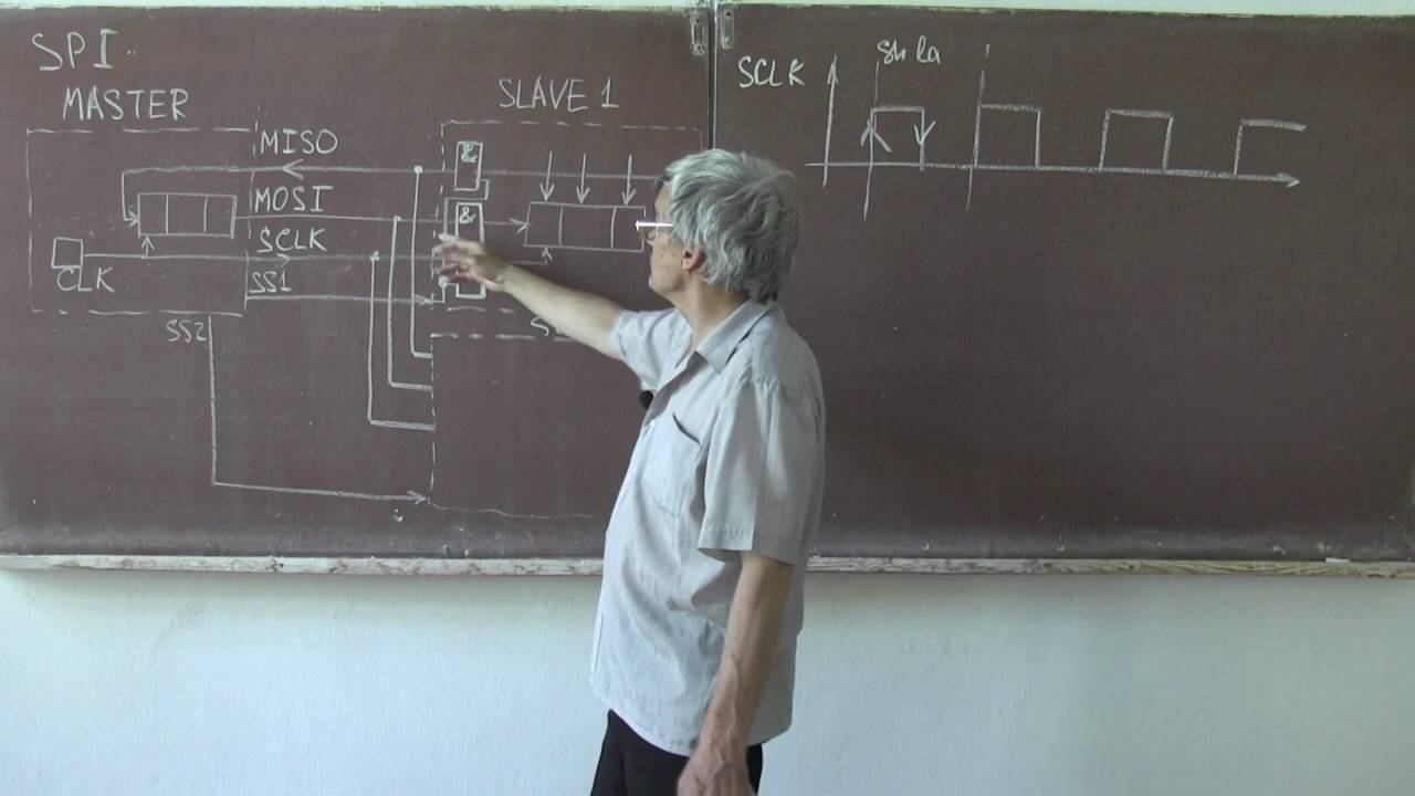 Лекция 307. Интерфейс SPI смотреть онлайн