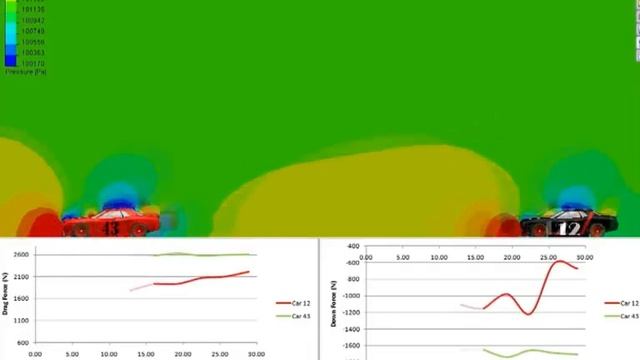 Function｜SOLIDWORKS Simulation Stock Car 드래프팅의 문제 смотреть онлайн
