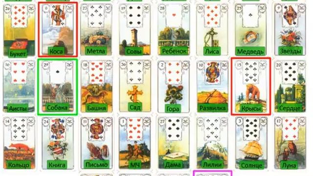 Анализ Большого расклада на перспективу рабочего проекта 23 07 16 смотреть онлайн