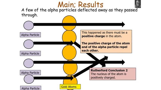 Rutherford Scattering