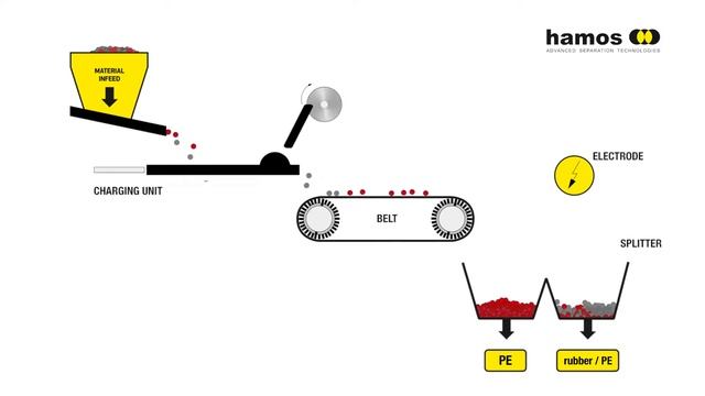 hamos EKS Black Plastic Separation смотреть онлайн