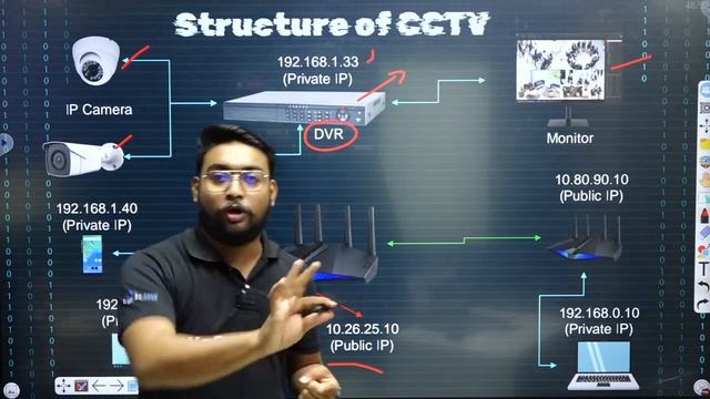🛑 Live CCTV Camera Hacking   Hack CCTV & IP Cameras & Quiz Session