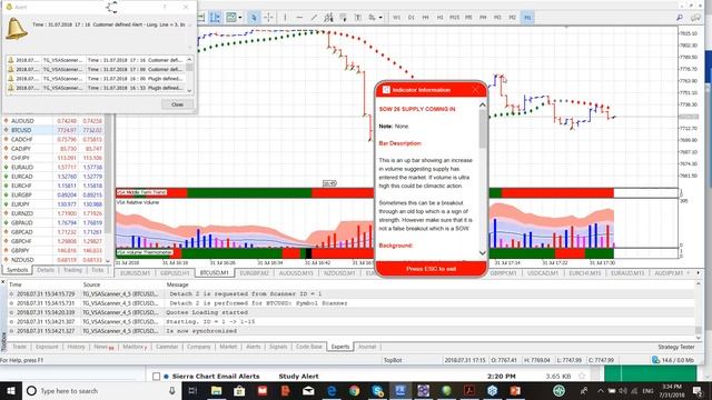 Scan Locate and Trade with Wyckoff VSA смотреть онлайн