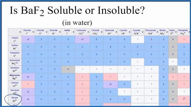 Is BaF2 Soluble or Insoluble in Water? смотреть онлайн