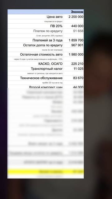 Сколько стоит владение китайским авто? Эконом смотреть онлайн