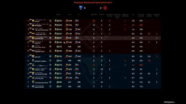 прямая трансляция Warface клан _ФАЛЬШИВЫЙ_МИР_(сервер Чарли) смотреть онлайн